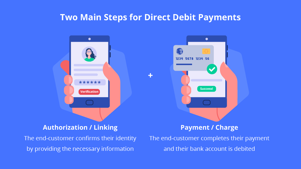 Benefits of Direct Debit Payments